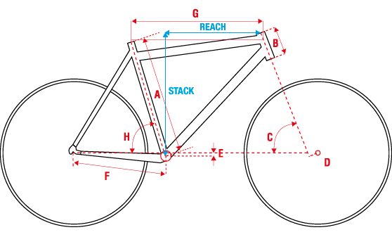 geometrie2015