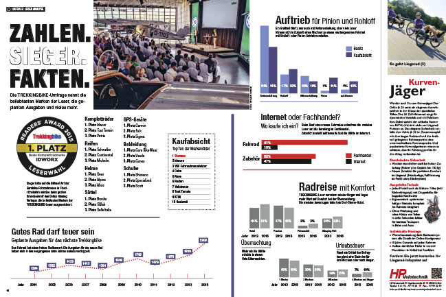 Trekkingbike Readers’ Award 2015: Idworx ist „Beste Komplettradmarke“