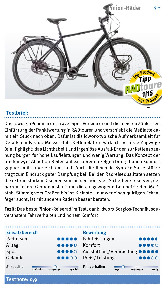 Test idworx oPinion ’travel spec’: <br />„Vergleichstest Pinionräder – Bestes Rad nach Punkten“ – Testnote: 0,9